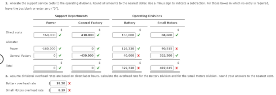 2. Allocate the support service costs to the operating divisions. Round all amounts to the nearest dollar. Use a minus sign t