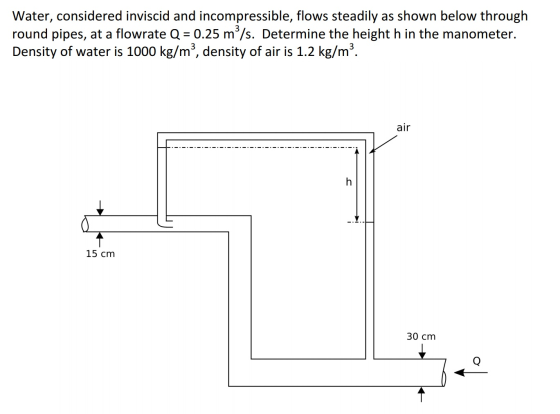 Water, considered inviscid and incompressible, flows steadily as shown below through round pipes, at a flowrate Q = 0.25 m/s.