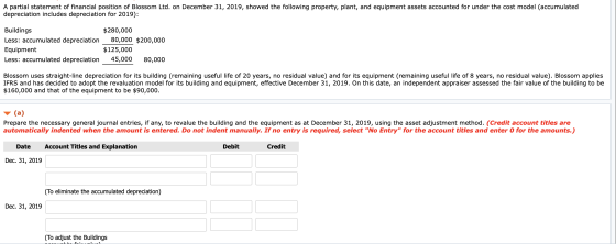 A partial statement of financial position of Blossom Ltd. on December 31, 2019, showed the following property, plant, and equ