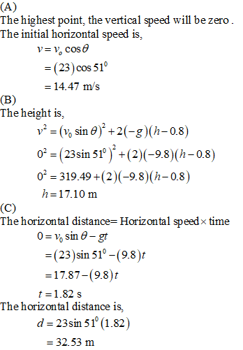 The highest point, the vertical speed will be zero The initial horizontal speed is, (23)cos 51 - 14.47 ms The height is, v-(v0 sin θ), +2(-g)(h-0.8) 0°= (23sin 510), (2)(-98)(h-0.8 0 319.49+(2) (-9.8)(h-0.8) h 17.10 m The horizontal distance-Horizontal speedx time (23)sin 510-(9.8)t 17.87-(98): t =1.82 s The horizontal distance is, d- 23sin 51 (1.82) - 32.53 m