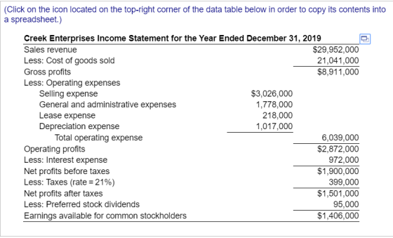 (Click on the icon located on the top-right corner of the data table below in order to copy its contents into a spreadsheet.)