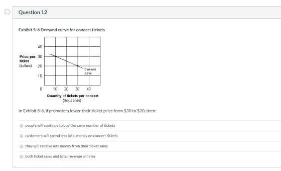 Question 12 Exhibit 5-6 Demand curve for concert tickets 40 Price per 30 ticket (dollars) 20 Demand curve 0 10 20 30 40 Quant
