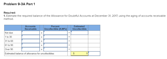 Problem 9-3A Part 1 Required: 1. Estimate the required balance of the Allowance for Doubtful Accounts at December 31, 2017, u