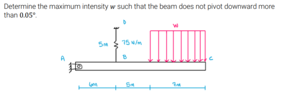 Determine the maximum intensity w such that the beam does not pivot downward more than 0.050 5M 375 N/m 10 com Sm 7m