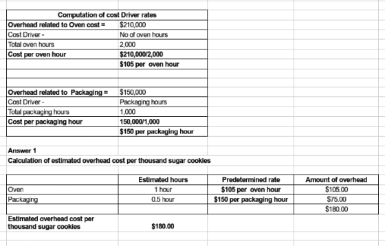 Computation of cost Driver rates Overhead related to Oven cost = $210,000 Cost Driver - No of oven hours Total oven hours 2,0