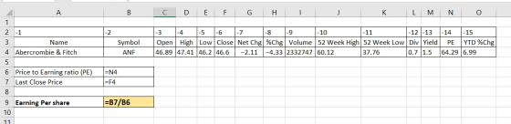 B C D E F G H I J K L M N O A 1 2 -1 3 Name 4. Abercrombie & Fitch 5 6 Price to Earning ratio (PE) 7 Last Close Price Symbol