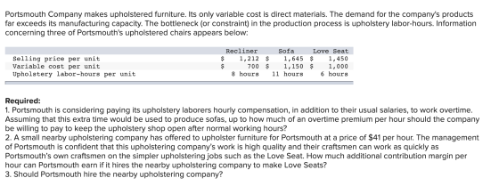 Portsmouth Company makes upholstered furniture. Its only variable cost is direct materials. The demand for the companys prod