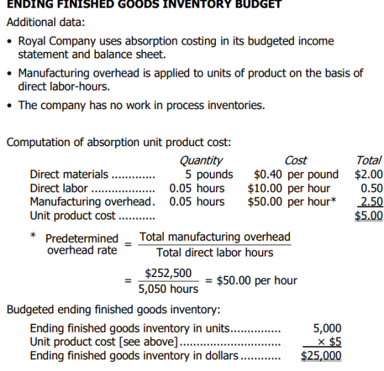ENDING FINISHED GOODS INVENTORY BUDGET Additional data: • Royal Company uses absorption costing in its budgeted income statem