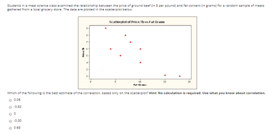 Students in a meat science class examined the relationship between the price of ground beef in 5 per pound) and fat content (