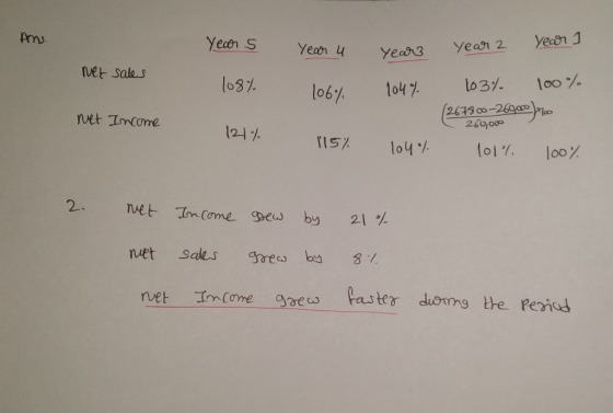 POS Yeaor 1 Yecon S Year 2 Year u Year3 vet sales 1031 100% to37 104 7 l06% (2673 030-26900 M0 net Imcome 260/000 1217 I15% 1