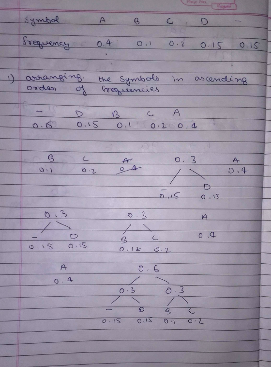 PAGE NO. symbol A 3 c frequency 0.4 0.2 0.15 0,15 ascending 1 arranging the symbols in orden of frequencies 3 A 02 0,4 0.15 0