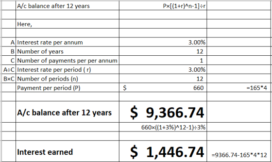 A/c balance after 12 years Px[(1+r)^n-1]=r Here, A Interest rate per annum B Number of years C|Number of payments per per ann