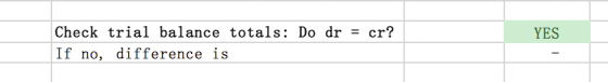 YES Check trial balance totals: Do dr = cr? If no, difference is