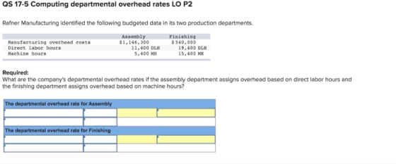 QS 17-5 Computing departmental overhead rates LO P2 Rafner Manufacturing identified the following budgeted data in its two pr