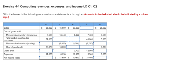 Exercise 4-1 Computing revenues, expenses, and income LO C1, C2 Fill in the blanks in the following separate income statement