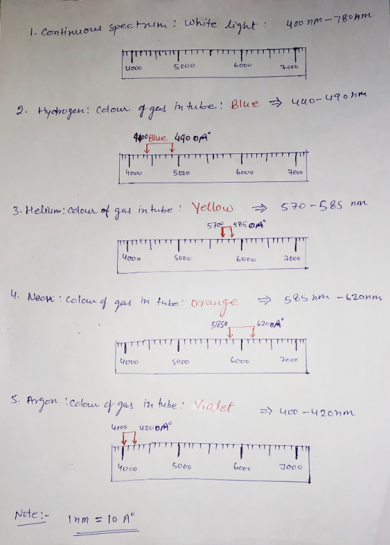 1. Continuous spectrum! white light: 400 nm-78ohm uooo 5000 Gooo 7000 uuo-ugom 2. Hydrogen: Colour of gas intube: Blue 4900 B