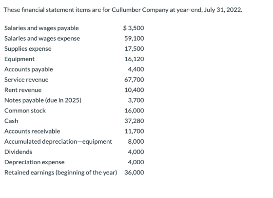 These financial statement items are for Cullumber Company at year-end, July 31, 2022. Salaries and wages payable Salaries and