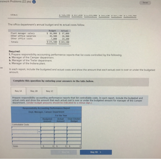 mework Problems (22 pts) TOOLS > 10, 390 > 3, 0 > , ,400 The office departments annual budget and its actual costs follow. P