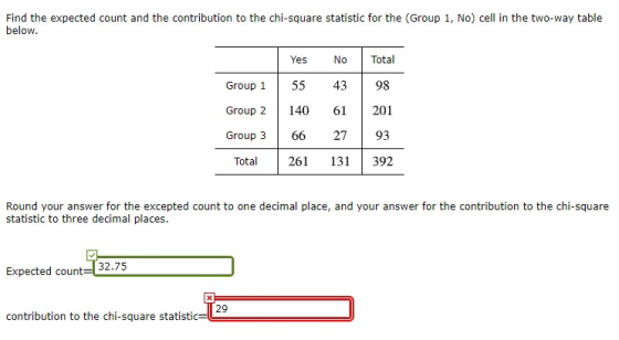 Find the expected count and the contribution to the chi-square statistic for the Group 1, No) cell in the two-way table below