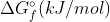 AGp(kJ/mol)