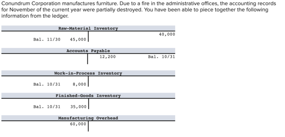 Conundrum Corporation manufactures furniture. Due to a fire in the administrative offices, the accounting records for Novembe