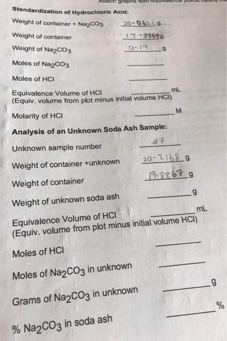 ch graphs Standardization of Hydrochloric Acid: Weight of container + Na2cO3 20-0621g Weight of container 19-896tg Weight of
