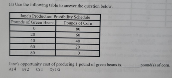 14) Use the following table to answer the question below. Janes Production Possibility Schedule Pounds of Green Beans Pounds