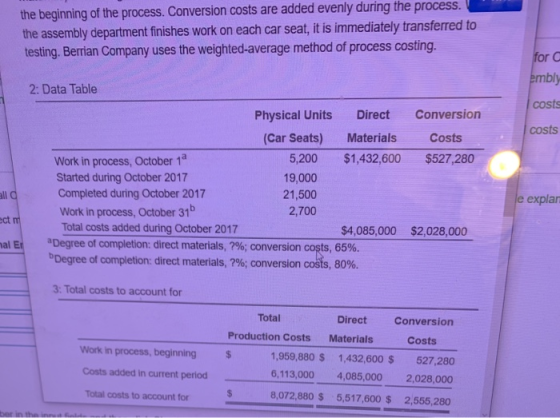 the beginning of the process. Conversion costs are added evenly during the process. the assembly department finishes work on