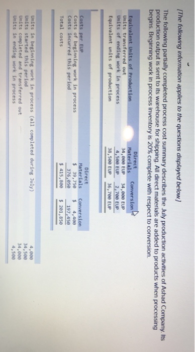 [The following information applies to the questions displayed below] The following partially completed process cost summary describes the July production activities of Ashad Company. Its production output is sent to its warehouse for shipping. All direct materials are added to products when processing begins. Beginning work in process inventory is 20% complete with respect to conversion. Conversion Units transferred out Units of ending work in process Equivalent units of production Materials 4,000 EUP 34,000 EUP 4,500 EUP 2,700 EUP 38,500 EUP 36,7ee EUP Direct Costs of beginning work in process Costs incurred this period Total costs Materials Conversi $39,7504,480 376,50197.459 415,80e 281,850 Units in beginning work in process (all completed during July) Units started this period Units completed and transferred out Units in ending work in process 34,500 34,000 4,500