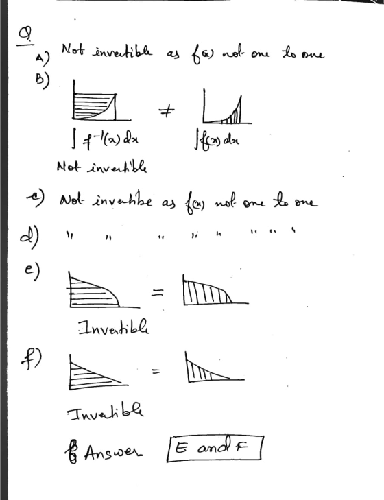 Not invertible as fa) nol one to A) B) + La J p-l(a) deze Not invertible I fonda Not invertibe as as for not one to one 11 11