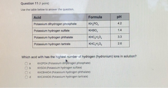 Question 11 (1 point) Use the table below to answer the question. Acid Formula pH KH PO, 4.2 KHSO 1.4 Potassium dihydrogen ph