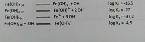 Fe(OH)3 (3) Fe(OH)3 (5) Fe(OH)3 (8) Fe(OH)3 (3) + OH = Fe(OH)*+ OH Fe(OH)2+ + 2OH Fe3+ + 3 OH Fe(OH) log K = -16,5 log K2 = -
