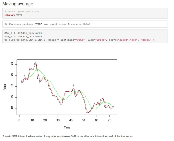Moving average #insta 11. packages ( TTR ) library (TTR) ## Warning : package TTR was built under R version 3.5.1 SMA 2SMA (ts data, n-2) SMA 8- SMA (ts_data, n-8) ts.plot (ts-data, SMA 2,SMA 8, list(xlab-Time, ylabe Price, col-c(black,red, green))) = gpars 10 20 3040 506070 Time 2 weeks SMA follows the time series closely whereas 8 weeks SMA is smoother and follows the trend of the time series.