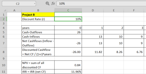 C2 fx 10% C D E F A B Project B Discount Rate (r) 10% 0 1 2 9 years Cash-Outflows Cash-Inflows Net Cashflows (Inflow - Outflo