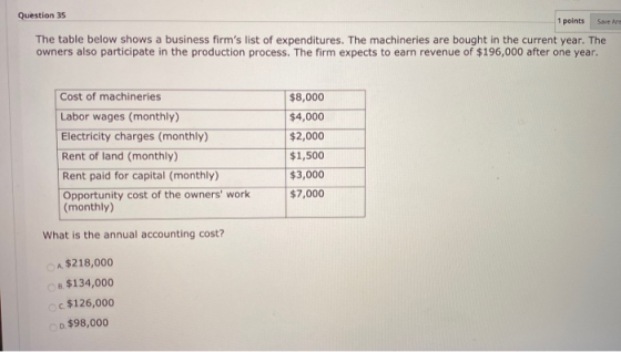Question 35 1 points Save and The table below shows a business firms list of expenditures. The machineries are bought in the