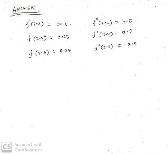 ANSWER f(202) = 0.15. f (202) = 0.5. f (204) = 005 f(204) = 0025 f(2-6) = 0.25 f(2-6) = -005 CS Scanned with CamScanner