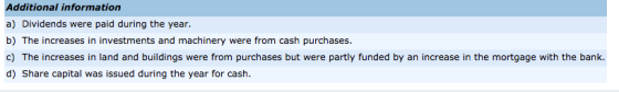 Additional information a) Dividends were paid during the year. b) The increases in investments and machinery were from cash p