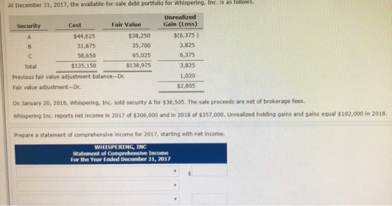 At December 31, 2017, the available-for-sale debt portfolio for Whispering, Inc. is as follows: Unrealized Gain (Loss) Securi