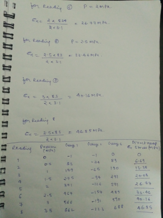 for Reading & P=ampa 6ңе ак 934 З 2:1 . . 17 м Ра. for Reading 9 P=2.5 MPa и с = 3 346 м 4. 3.5 K83 Зқ 3:1 for Reading 6 9 -