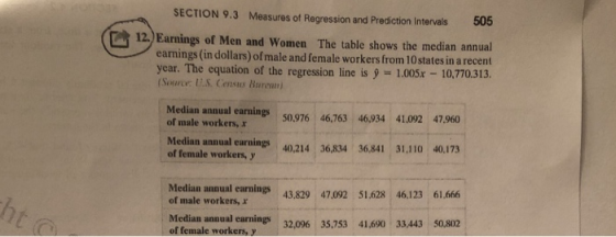 SECTION 9.3 Measures of Regression and Prediction Intervals 505 12.)Earnings of Men and Women The table shows the median annu
