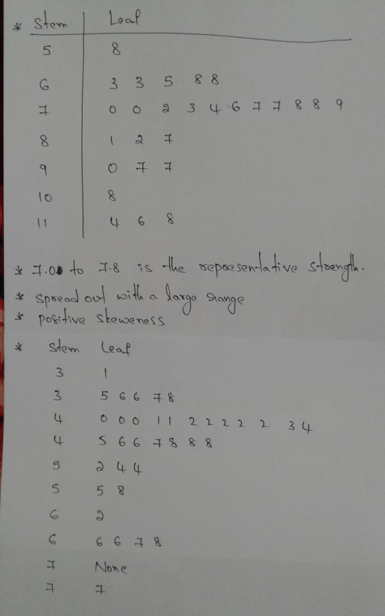 *stem | Leal 6 7 7 8 8 9 3 3 5 88 o o 2 3 4 27 0 7 7 *1.00 to 18 is the sepsesentative stoength * spread out with a large gan