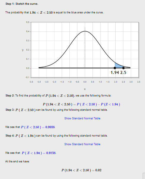 Step 1: Sketch the curve Z<2,50 is equal to the blue area under the curve The probability that 1.94 0.5 0.4 0.3 y 0.2 0.1 0.0