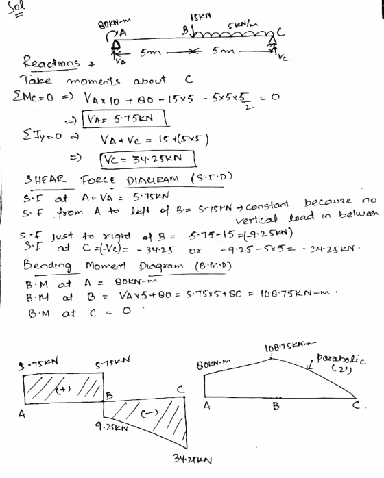 0 SKN Reactions Take momerts about C belwe vertcal iead in $-15 para 01c S-1S C. B> 25KN