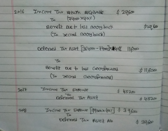 2016 $29,600 Income Tax Return Receivable TO (4400 40%) Beneft que te loss carry back (to decood carry back) $29,600 oefersed