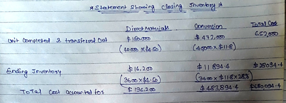 * Statement shousing closing soventory of Conversion Total Const 652.000 Unit completed & transferred out Direct Materials $1