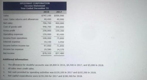 SPEEDWAY CORPORATION Income Statement Year Ended December 31 2018 Sales Less: Sales returns and allowances Net sales Cost of