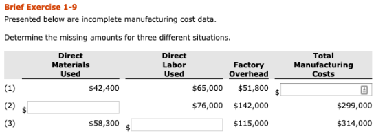 Brief Exercise 1-9 Presented below are incomplete manufacturing cost data. Determine the missing amounts for three different