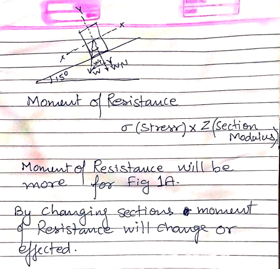 S uso want have Monsent of Resistance - o (stress) x 2 (Section 1 AT Modulus.) Moment of Resistance will be more for fig 1A.