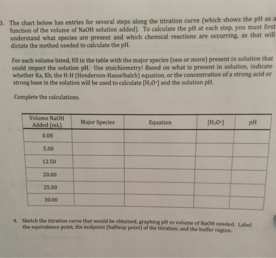 The chart below has entries for several steps alon