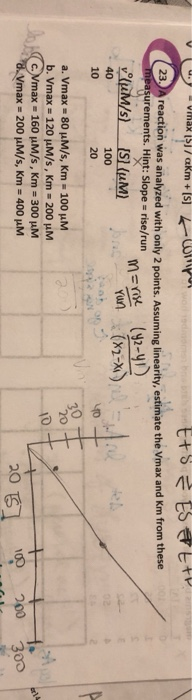 Vmax 15i/akm+si kw ESE ESTET (23. A reaction was analyzed with only 2 points. Assuming linearity, estimate the Vmax and Km fr